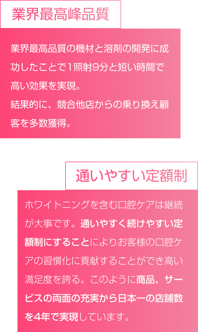 業界最高峰品質、通いやすい定額制